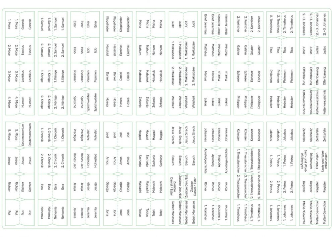 Bibel-Griffregister - weißer Grund mit schwarzer Schrift
